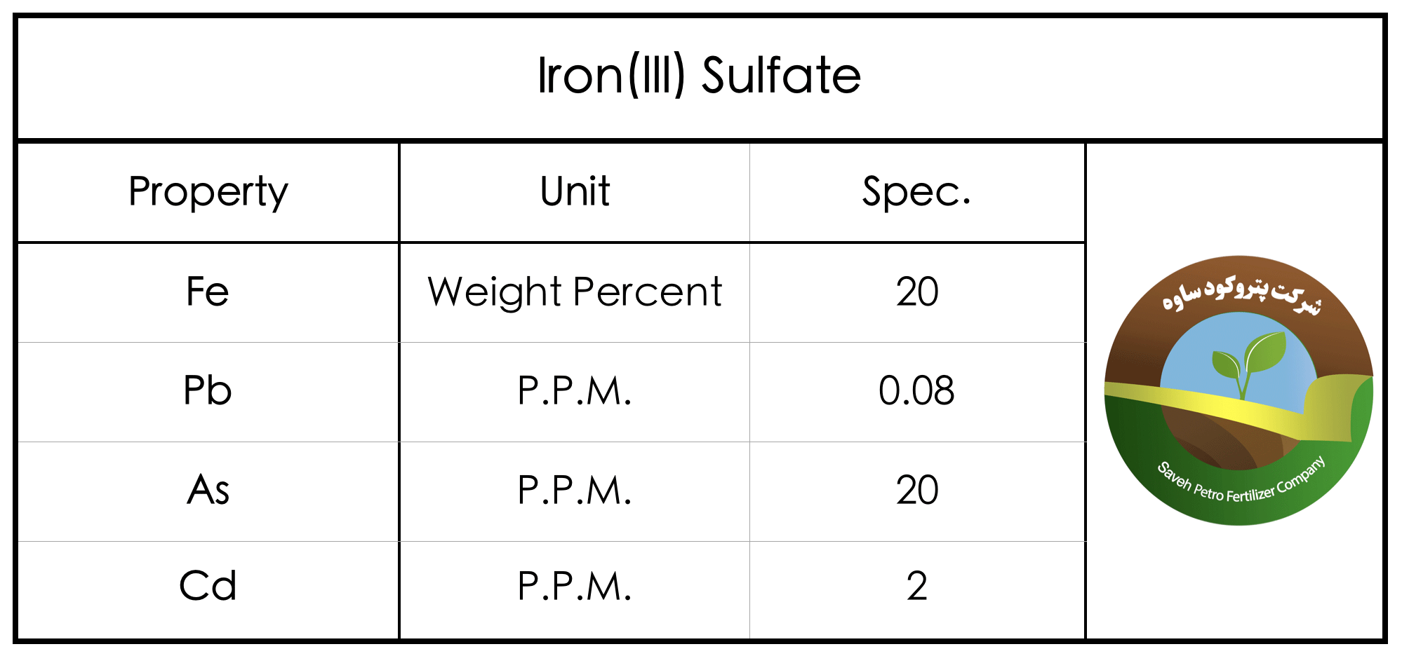 Iron Sulfate