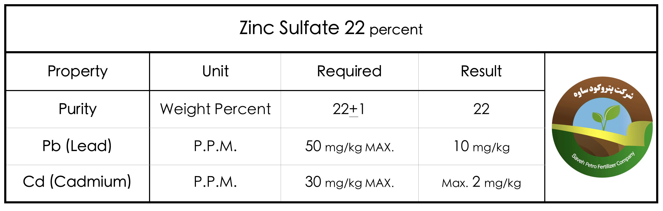 Zinc Sulfate 22