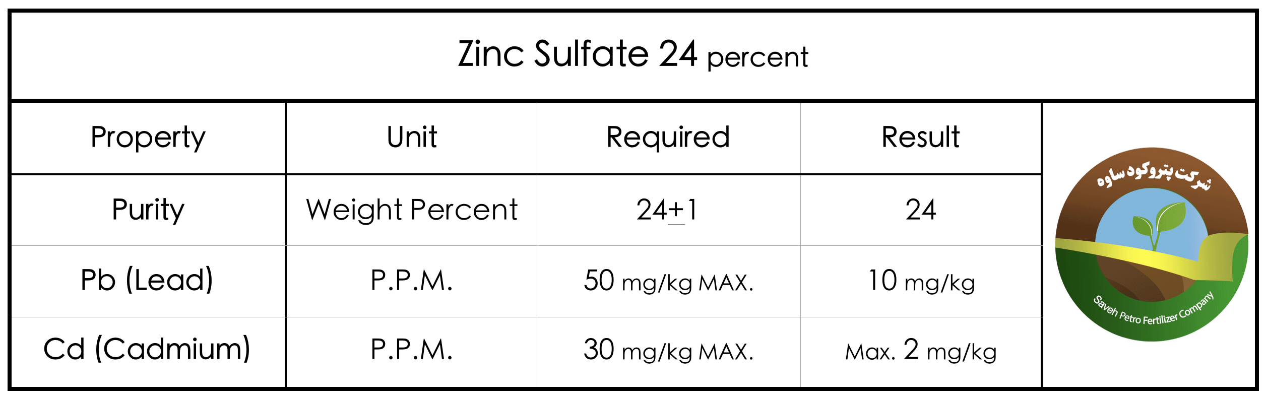 Zinc Sulfate 24