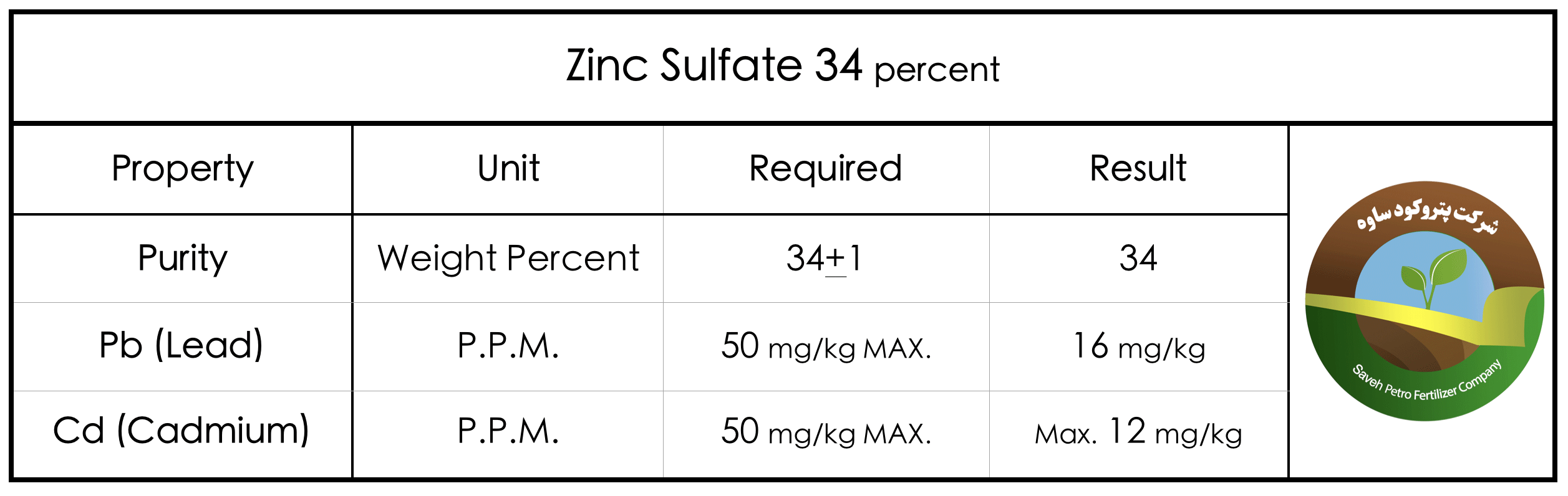 Zinc Sulfate 34