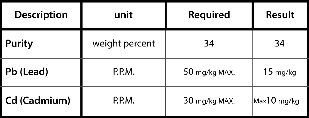 zinc sulfate analysis