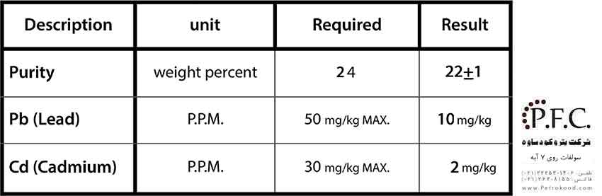 petrokood zinc sulfate analyihrpth