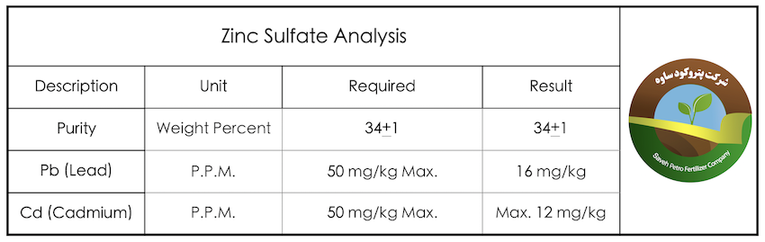 zincsulfateanalysis98